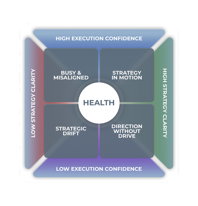Execution Health Check Wheel