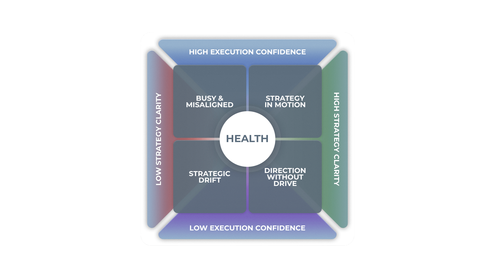Execution Health Check Wheel