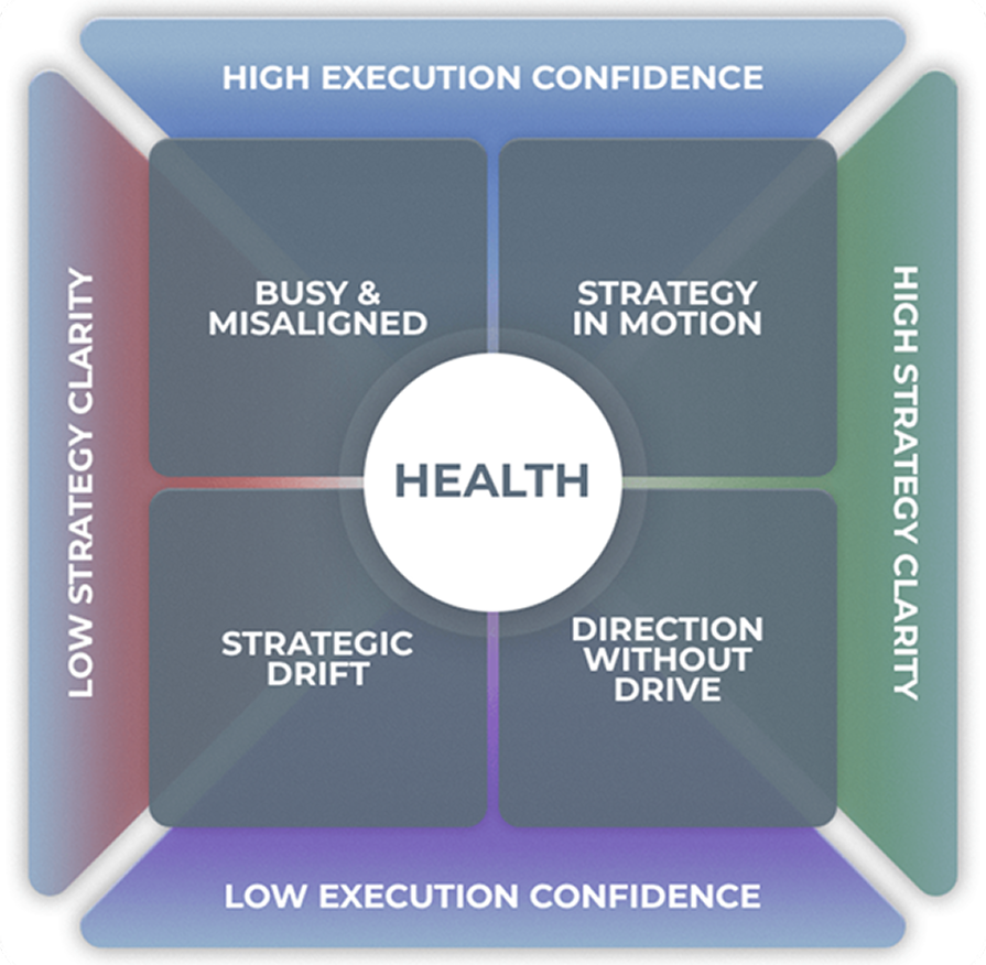 Execution Health Check Wheel