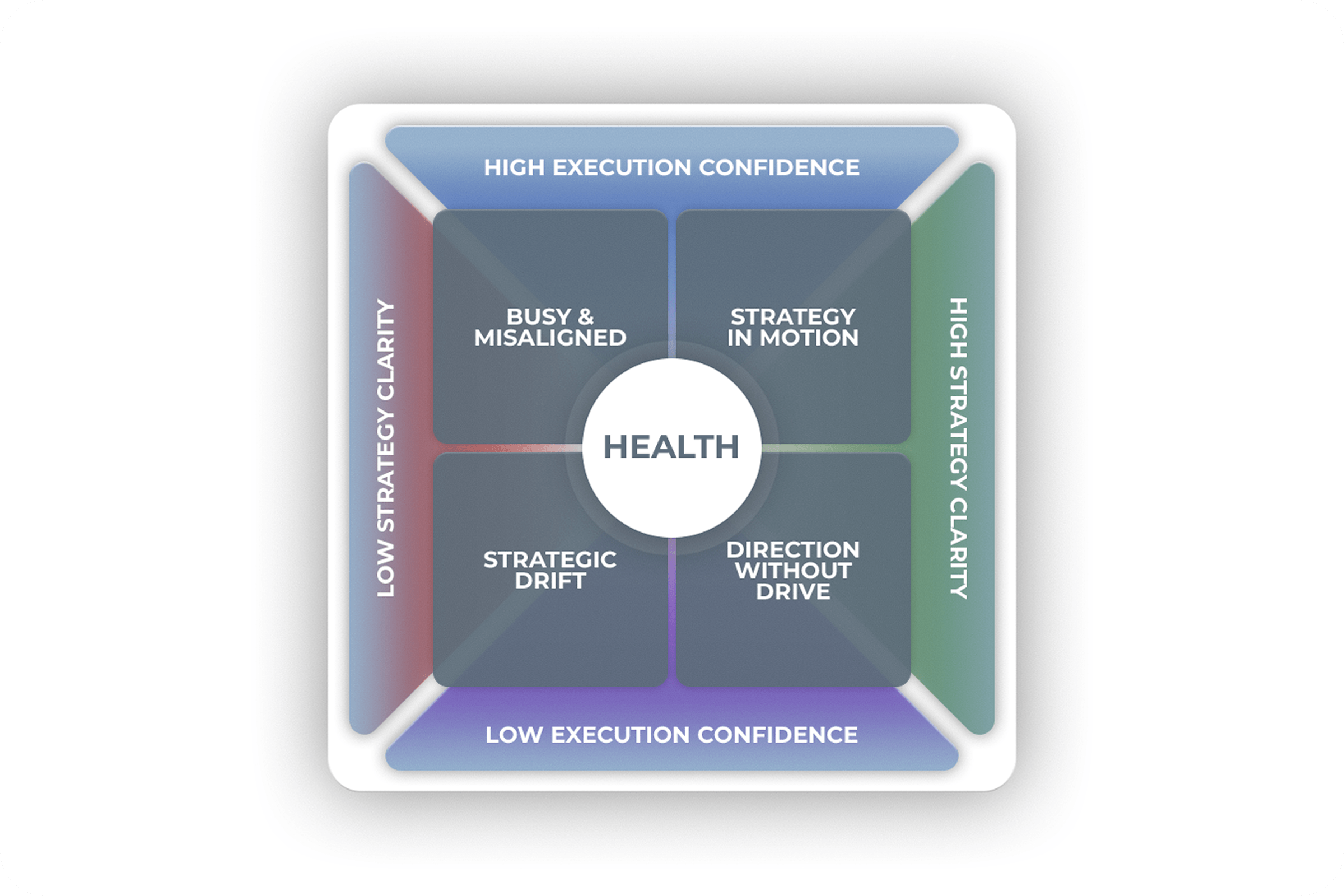 Execution Health Check Wheel
