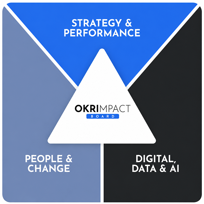 OKRImpact Board — Strategy & Performance, People & Change, Digital, Data & AI