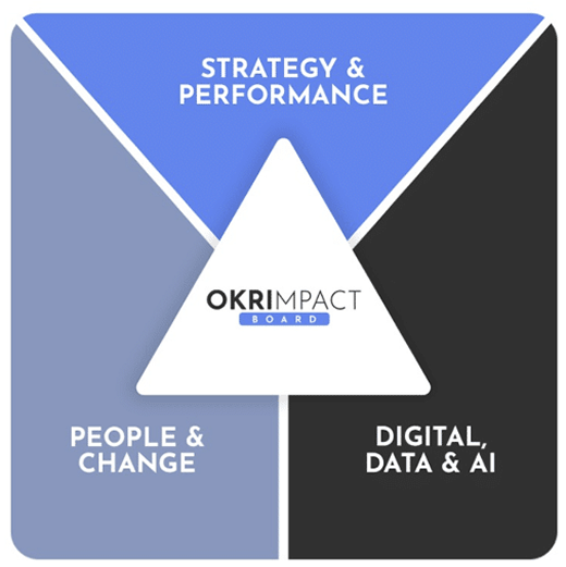OKRImpact Board, Strategy & Performance, People & Change, Digital Data & AI