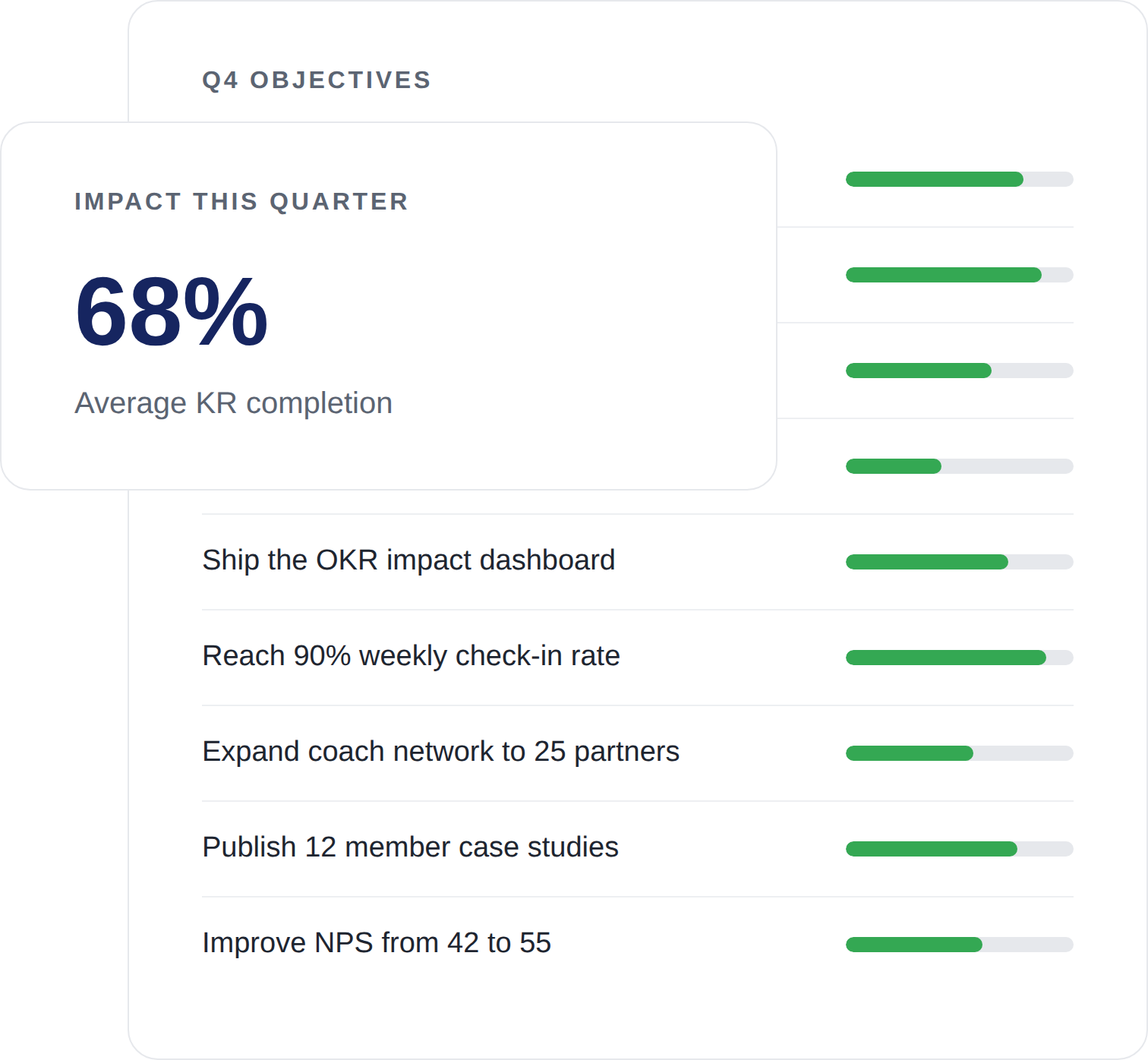 okri.io dashboard showing Q4 Objectives and Impact This Quarter