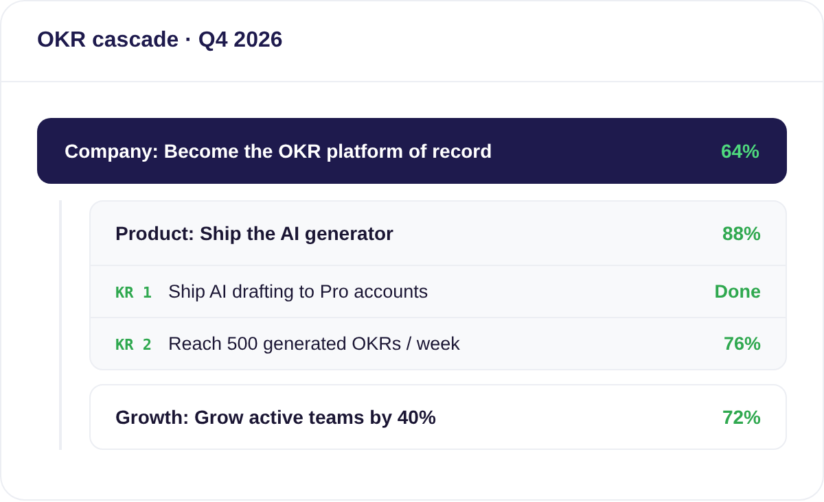 OKR cascade showing Q4 2026 company objectives