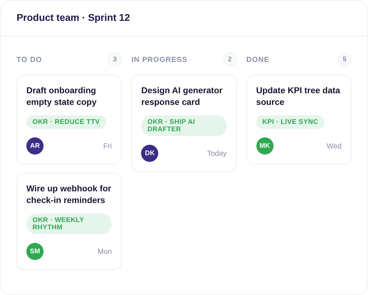 Task board showing sprint kanban linked to OKRs