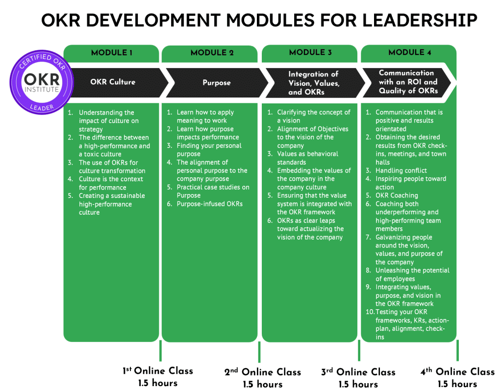 OKR Leadership Course - Effective OKR Courses