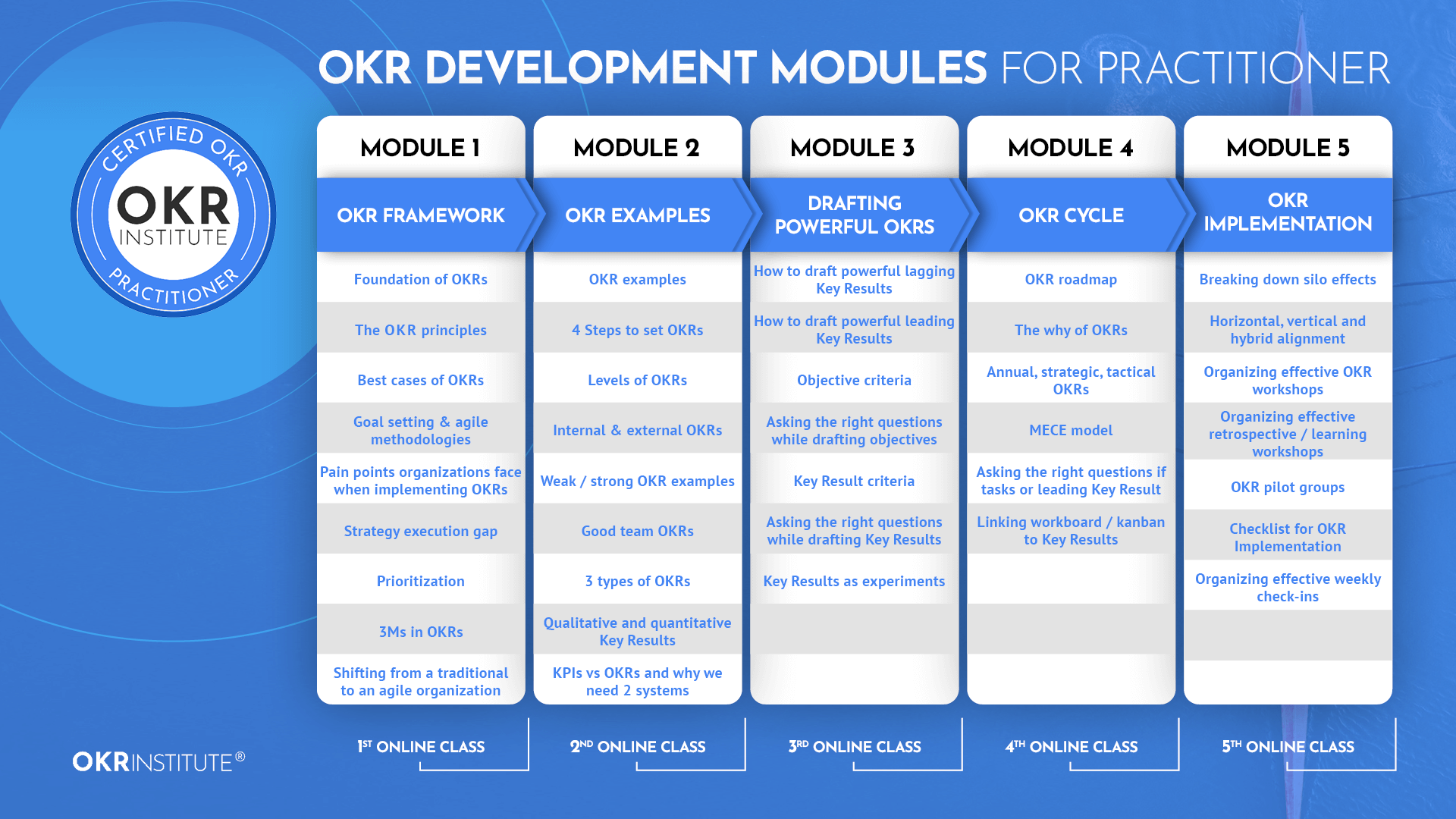 Program OKR Practitioner