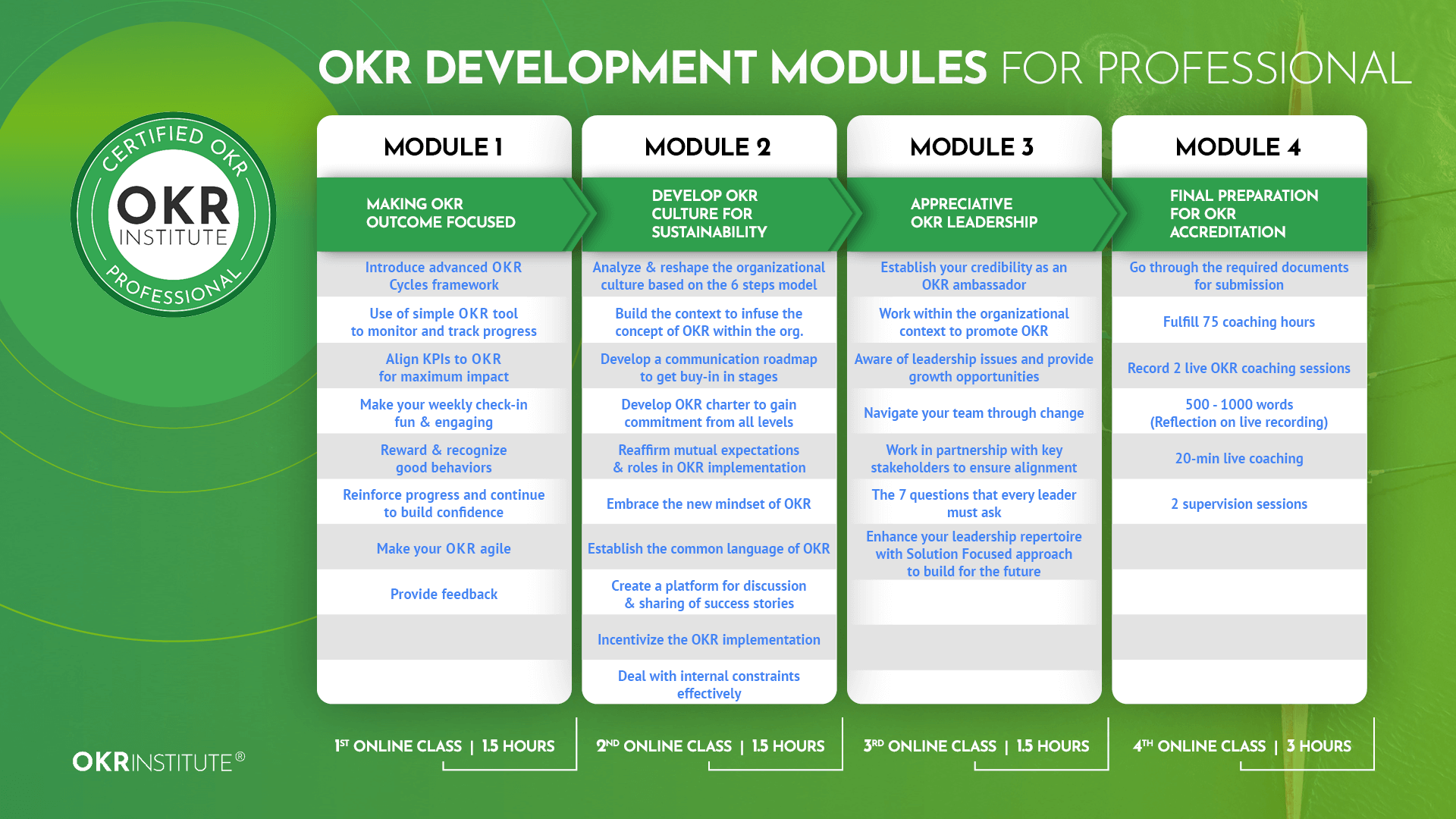 OKR Programs Professional