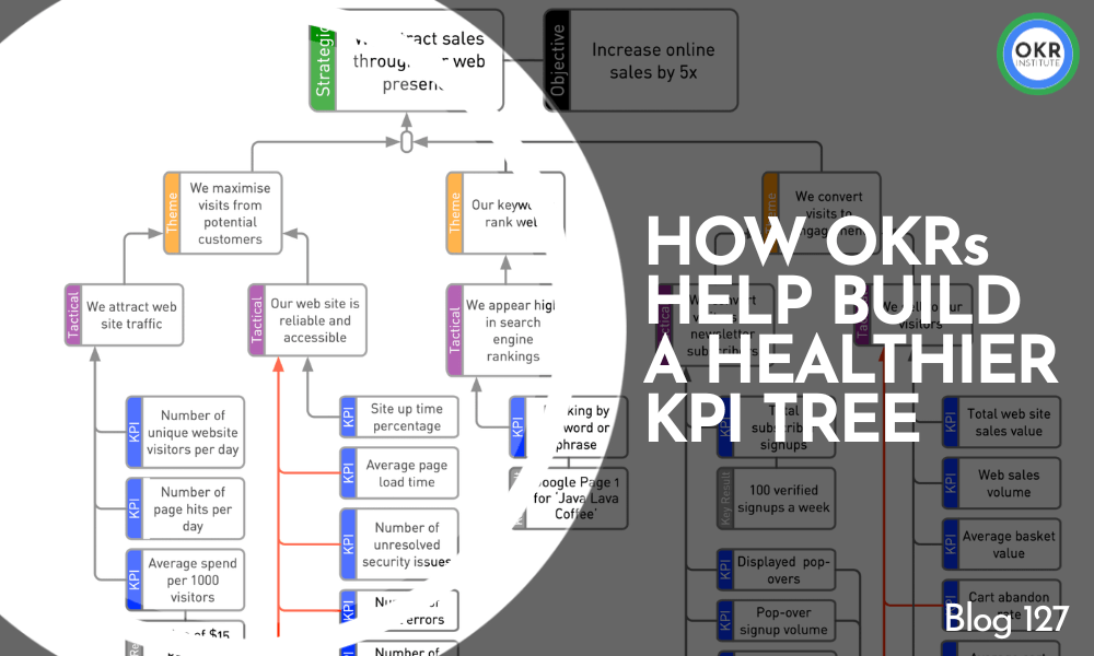 How OKRs Help Build a Healthier KPI Tree